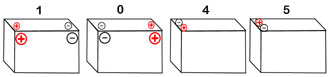 Electric mobility Stowaway terminal layout battery guide